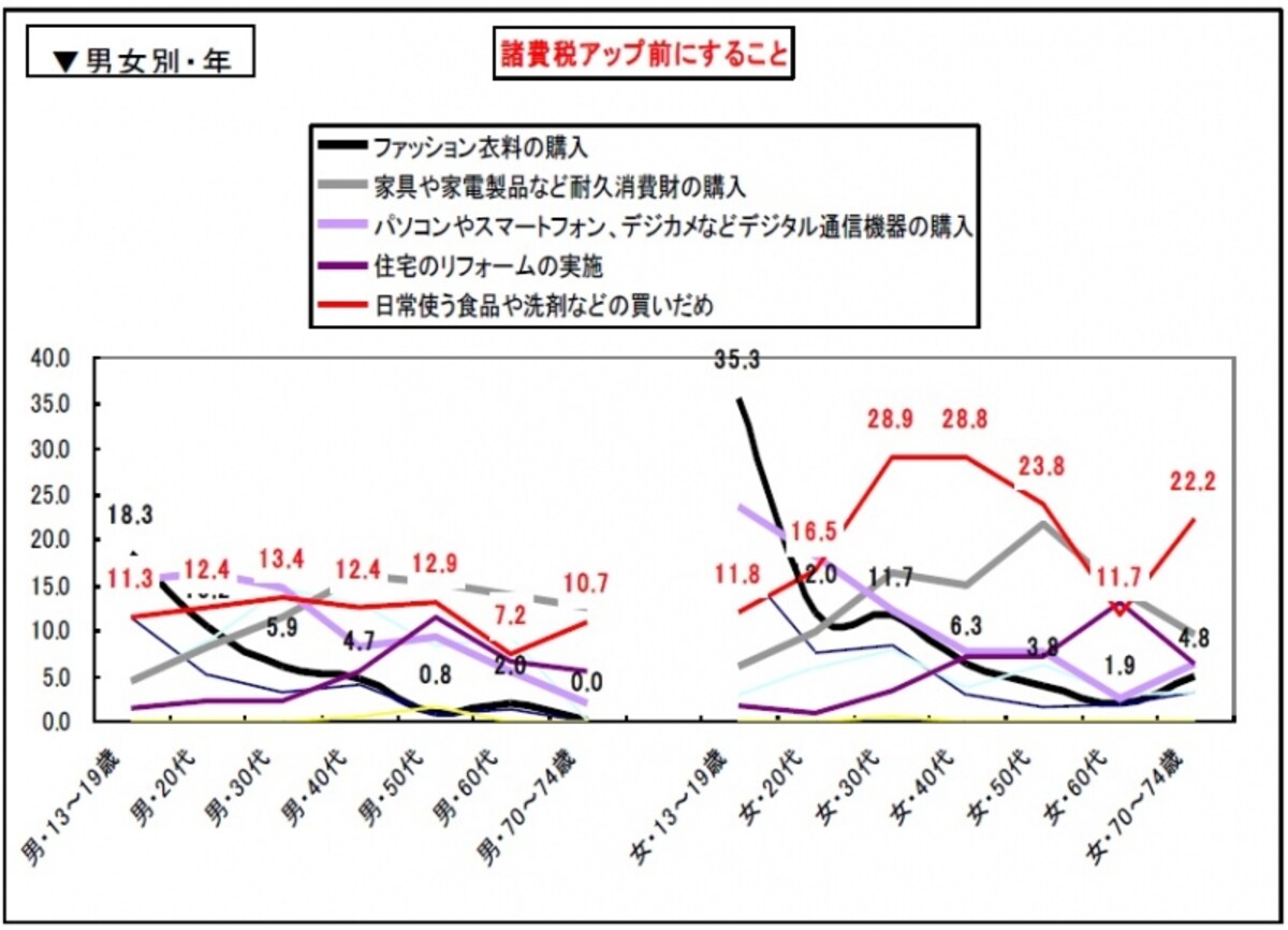 ※ハイライフ研究所「都市生活者意識調査-2013-」より引用