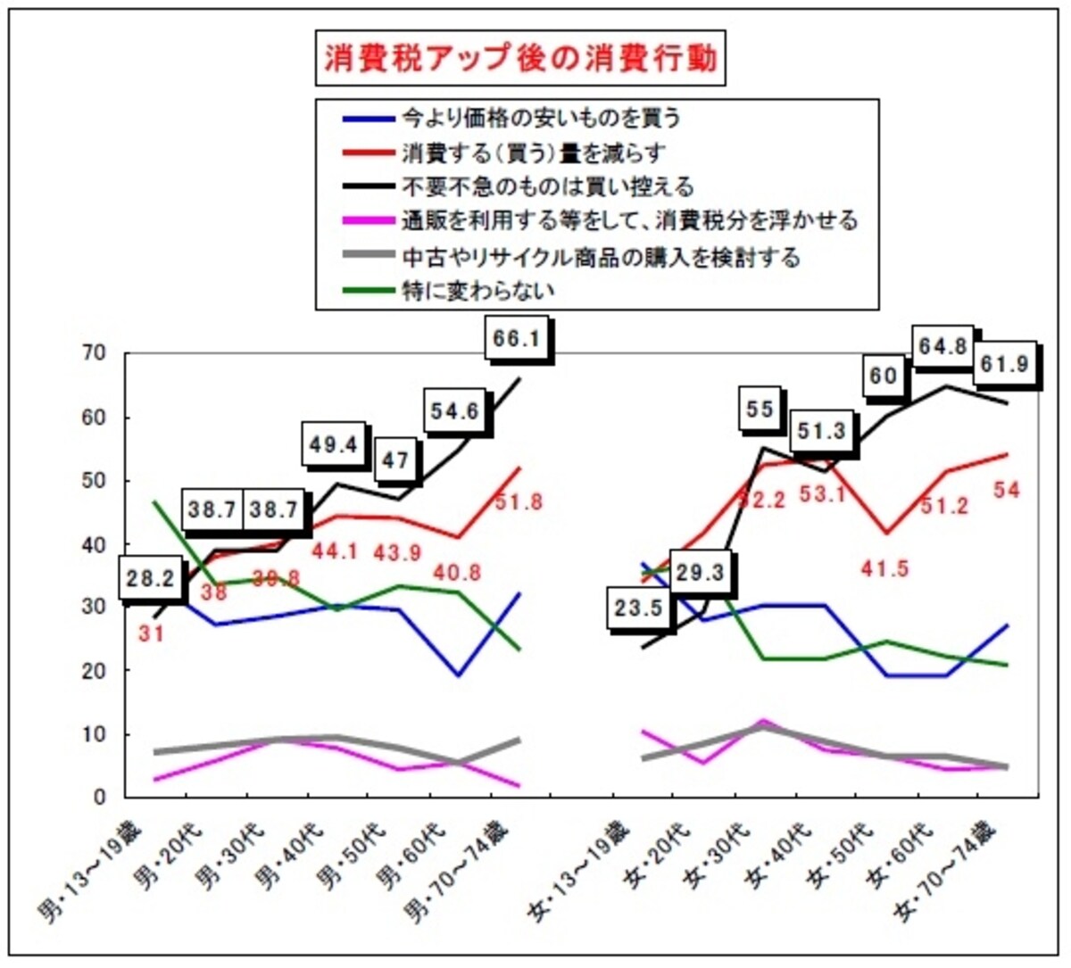 ※ハイライフ研究所「都市生活者意識調査-2013-」より引用
