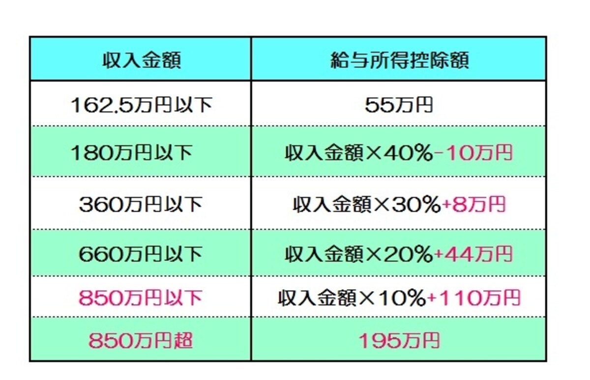 低所得者や中間層も増税になります