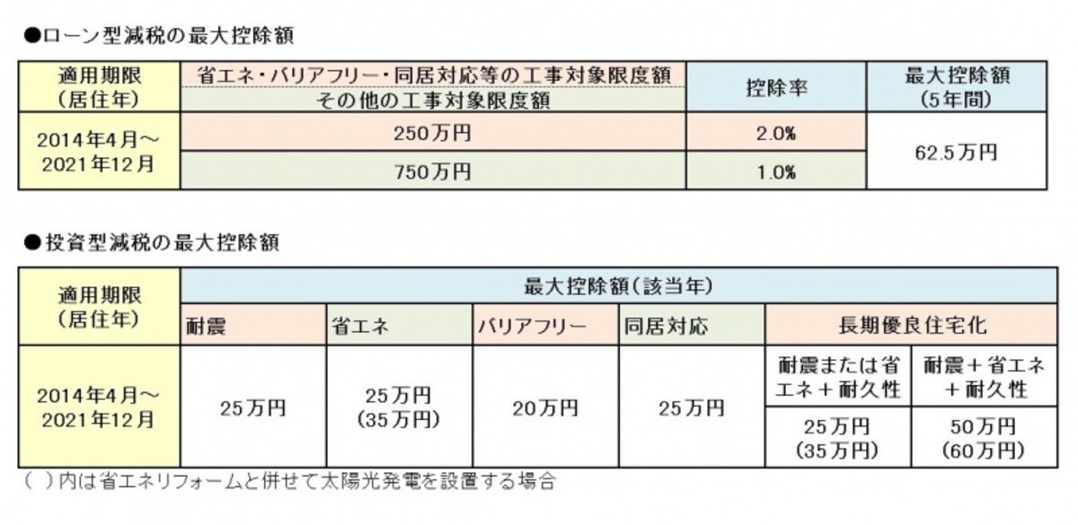 最大控除額