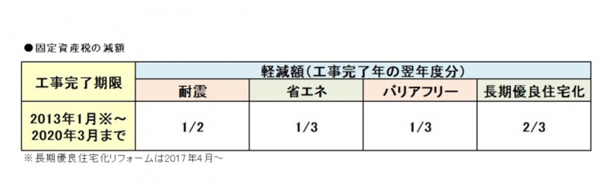 固定資産税