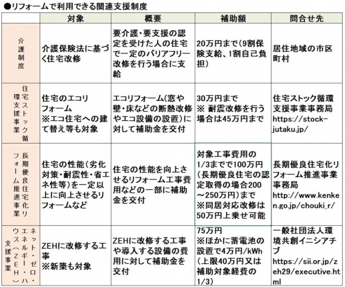 一覧