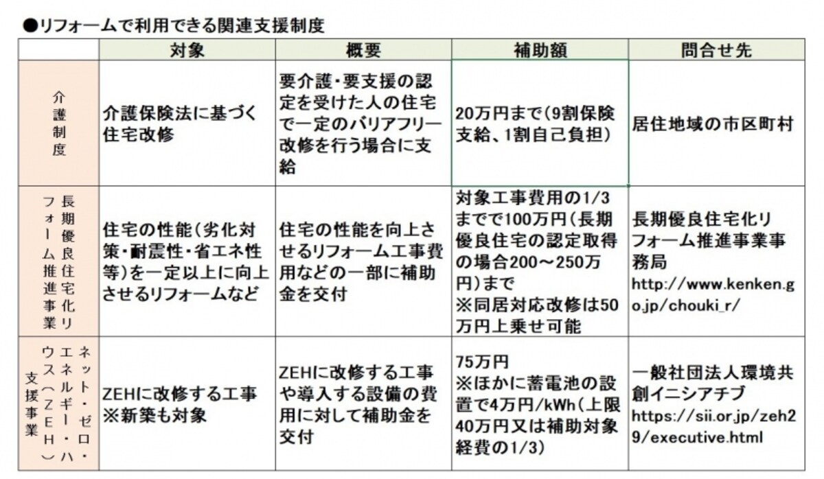 一覧