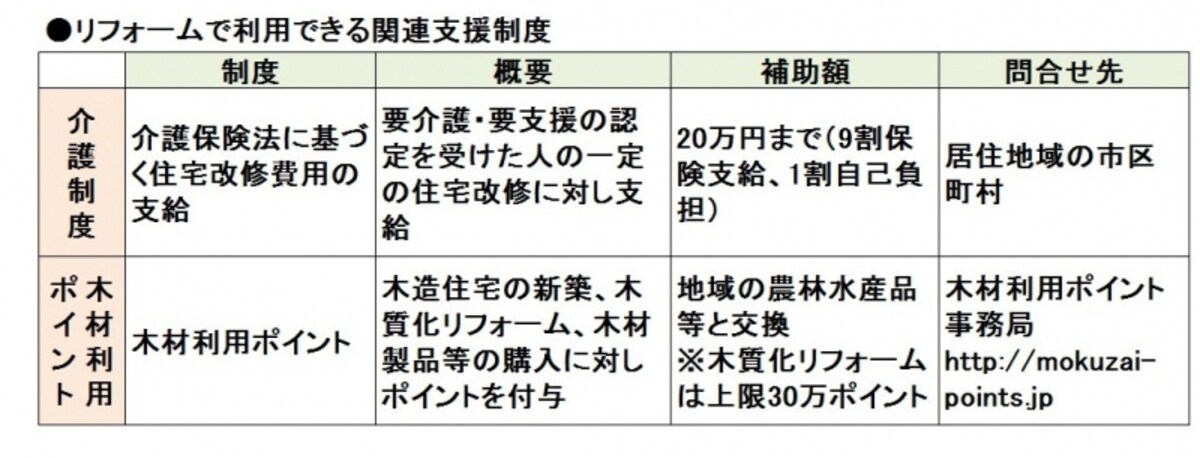 その他の優遇制度