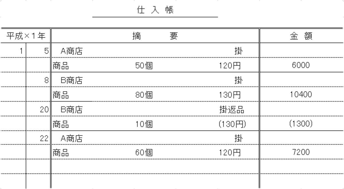 仕入帳