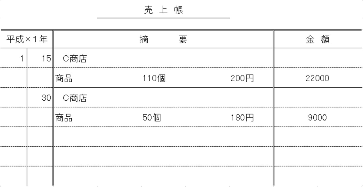 売上帳