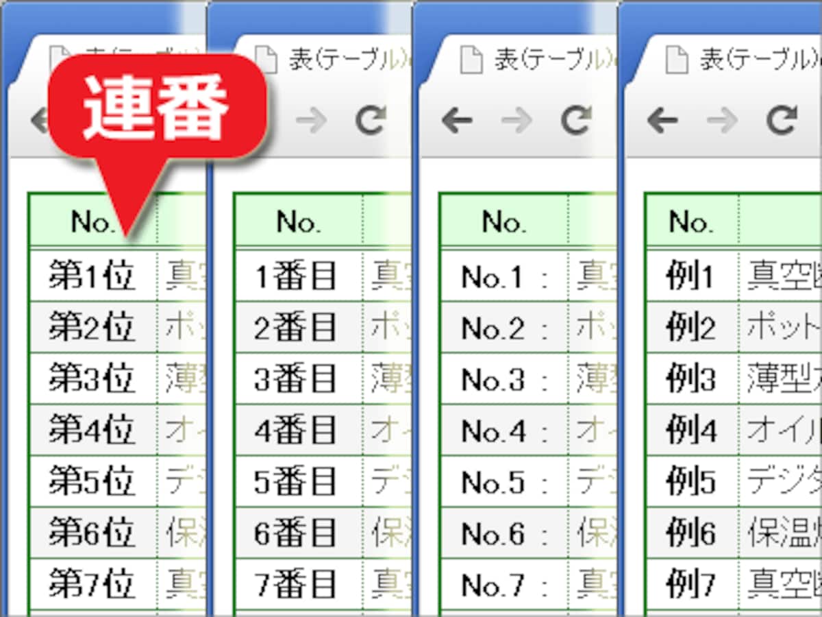 自由な表記形式で連番が振れる