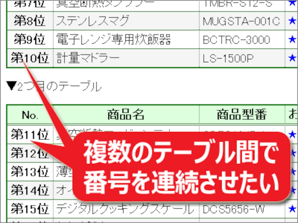 複数の表にまたがって、連続する番号を振る