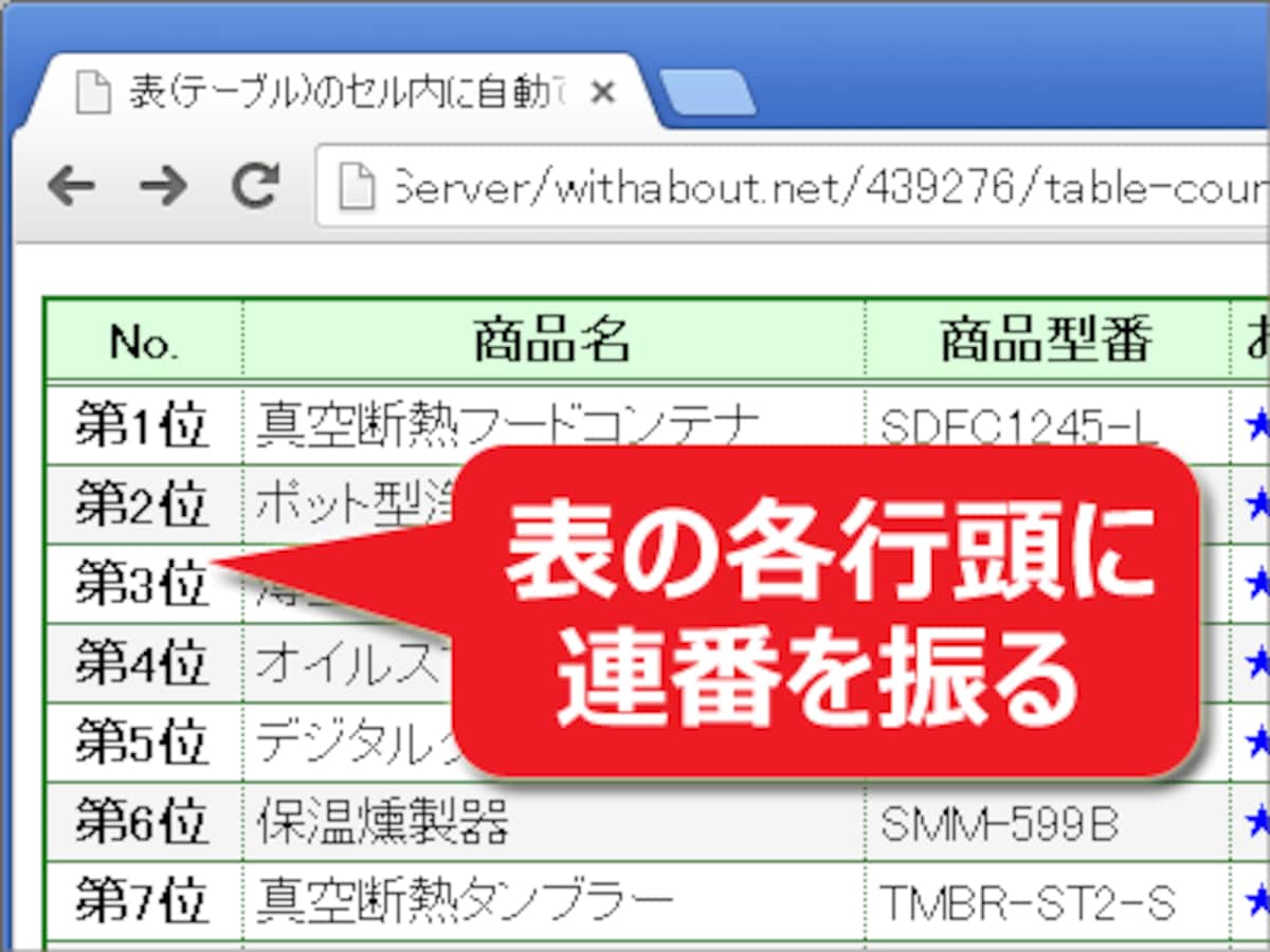 表の行頭(先頭列)に連番を振る
