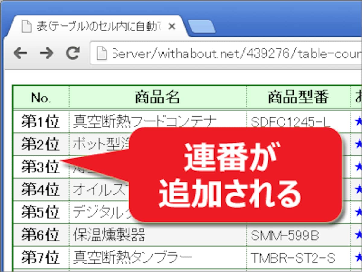 先頭列に連番が追加された