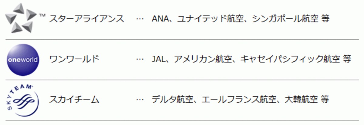 アライアンス