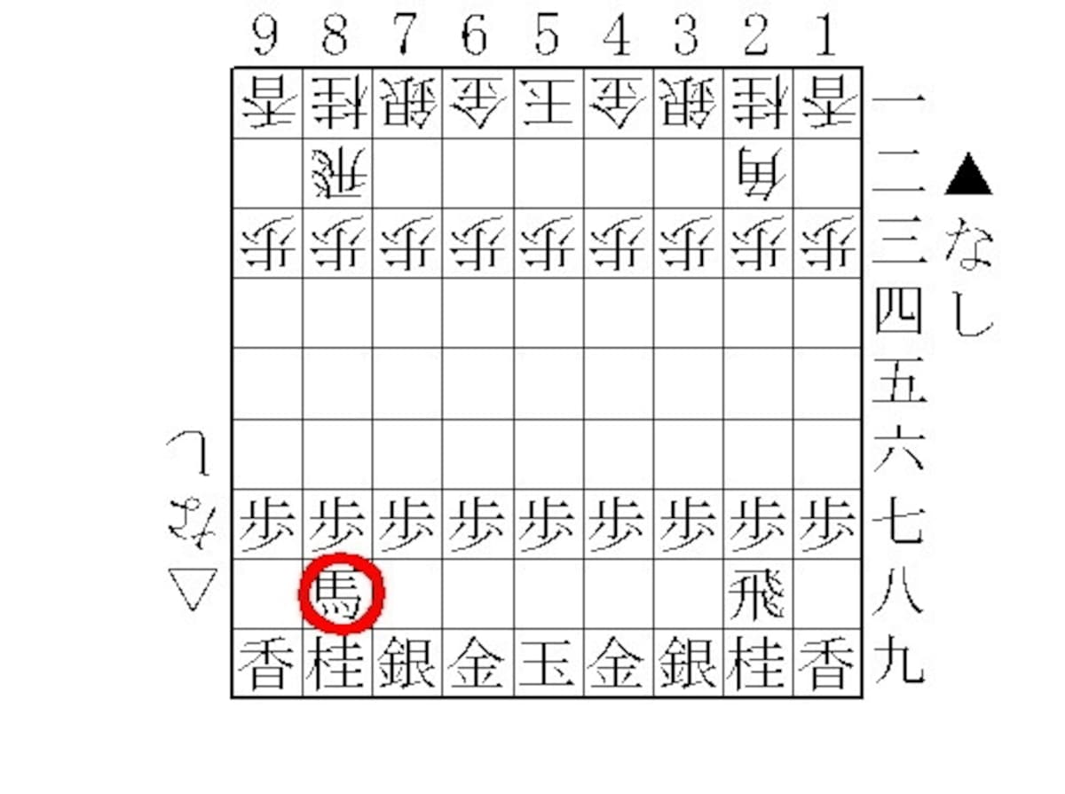 将棋,初心者,ハンデ,手合割り