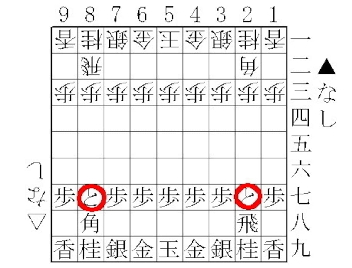将棋,初心者,ハンデ,手合割り