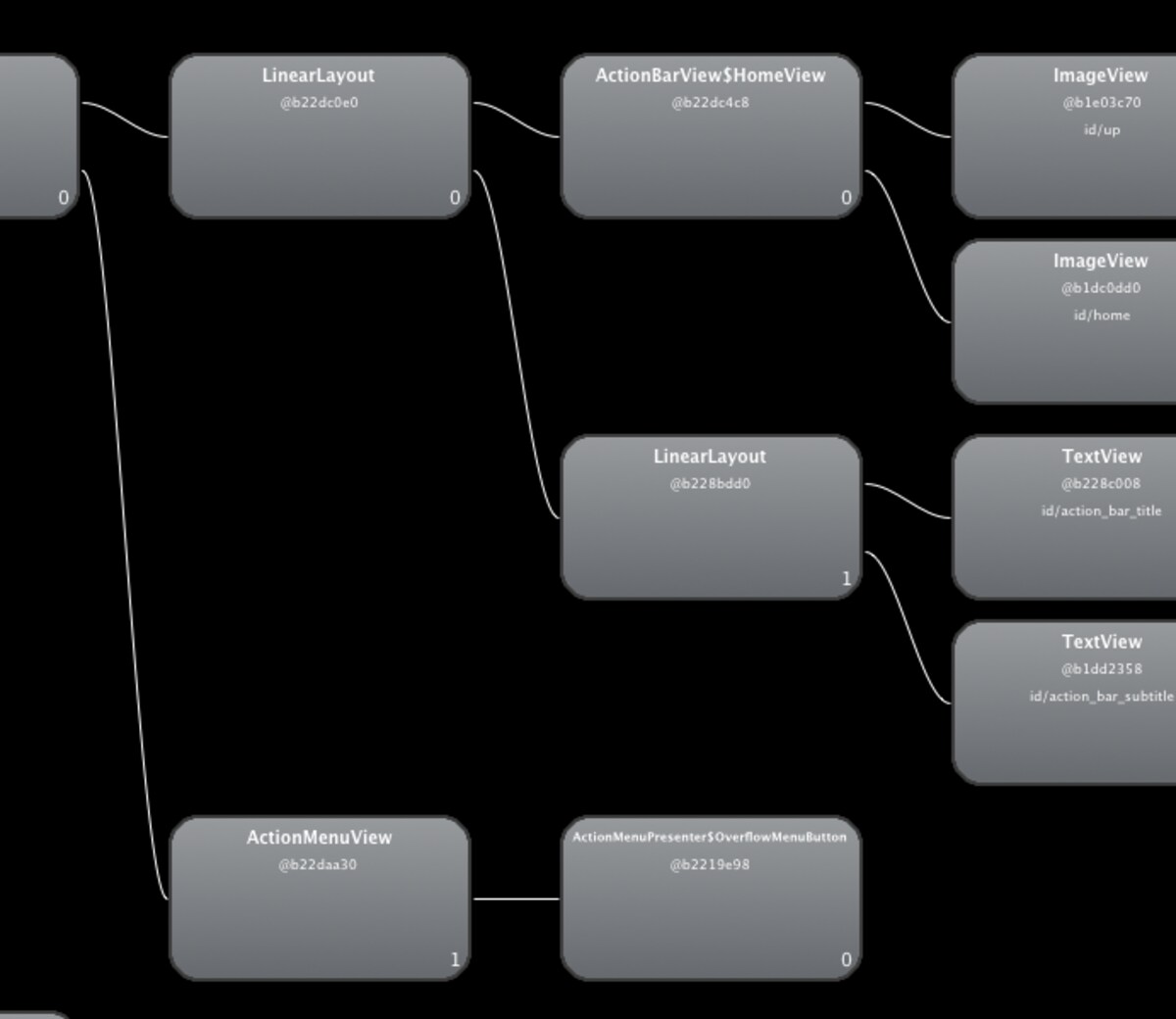 Hierarchy Viewerを利用するとViewが階層構造で表示される