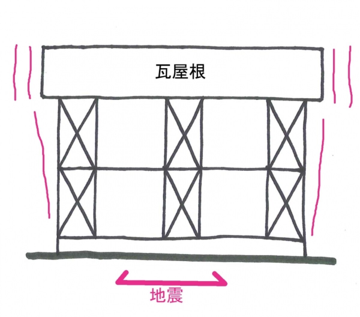 瓦屋根の場合
