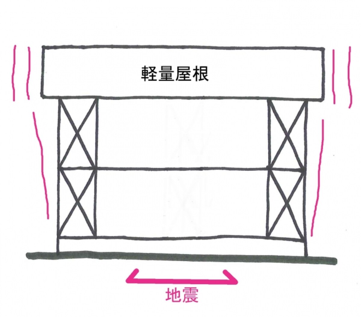 軽量屋根