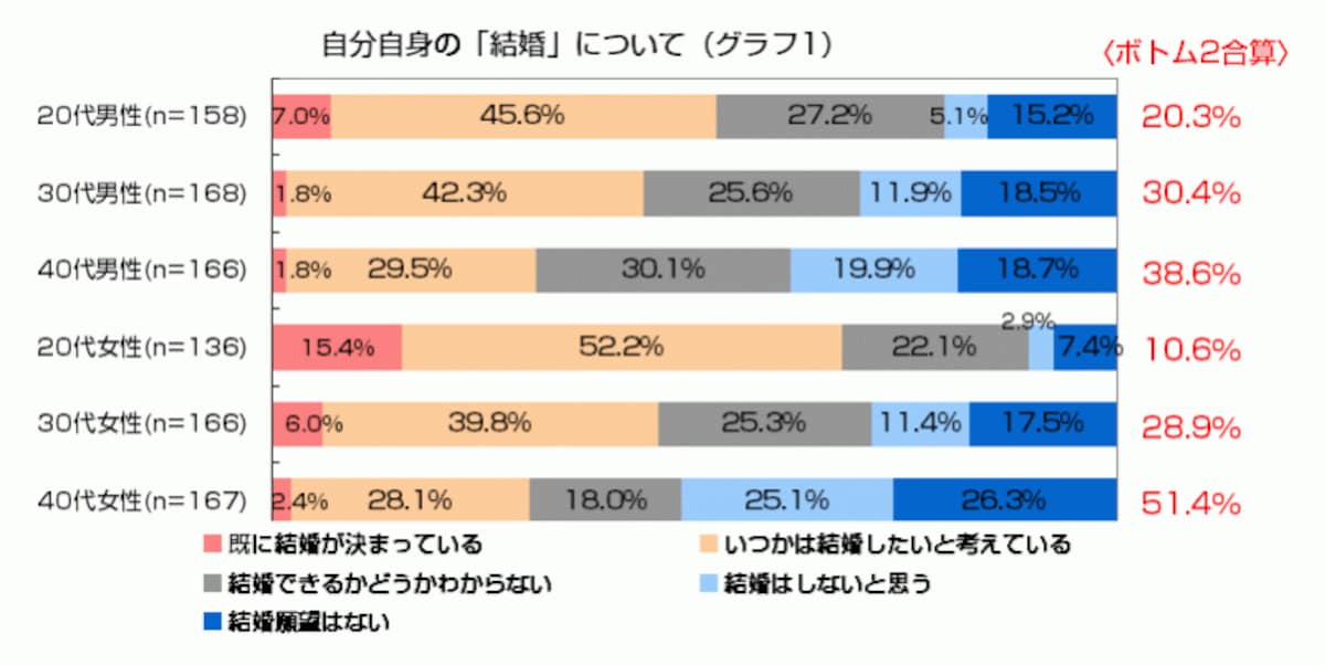graf1