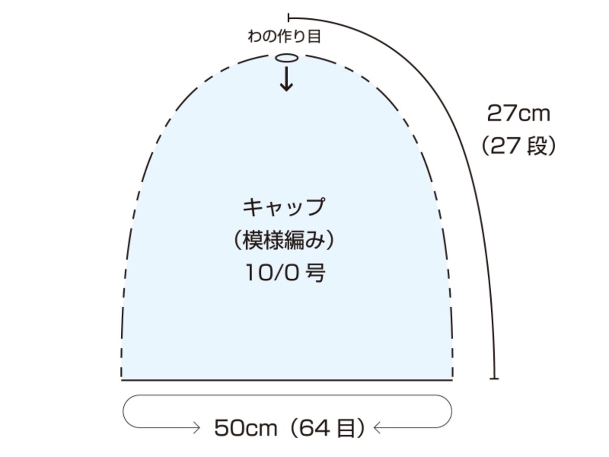 頂点から編む