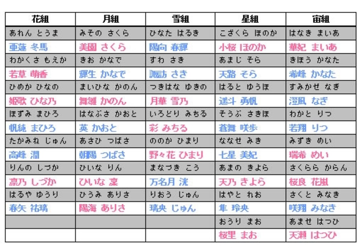 99期生　組配属