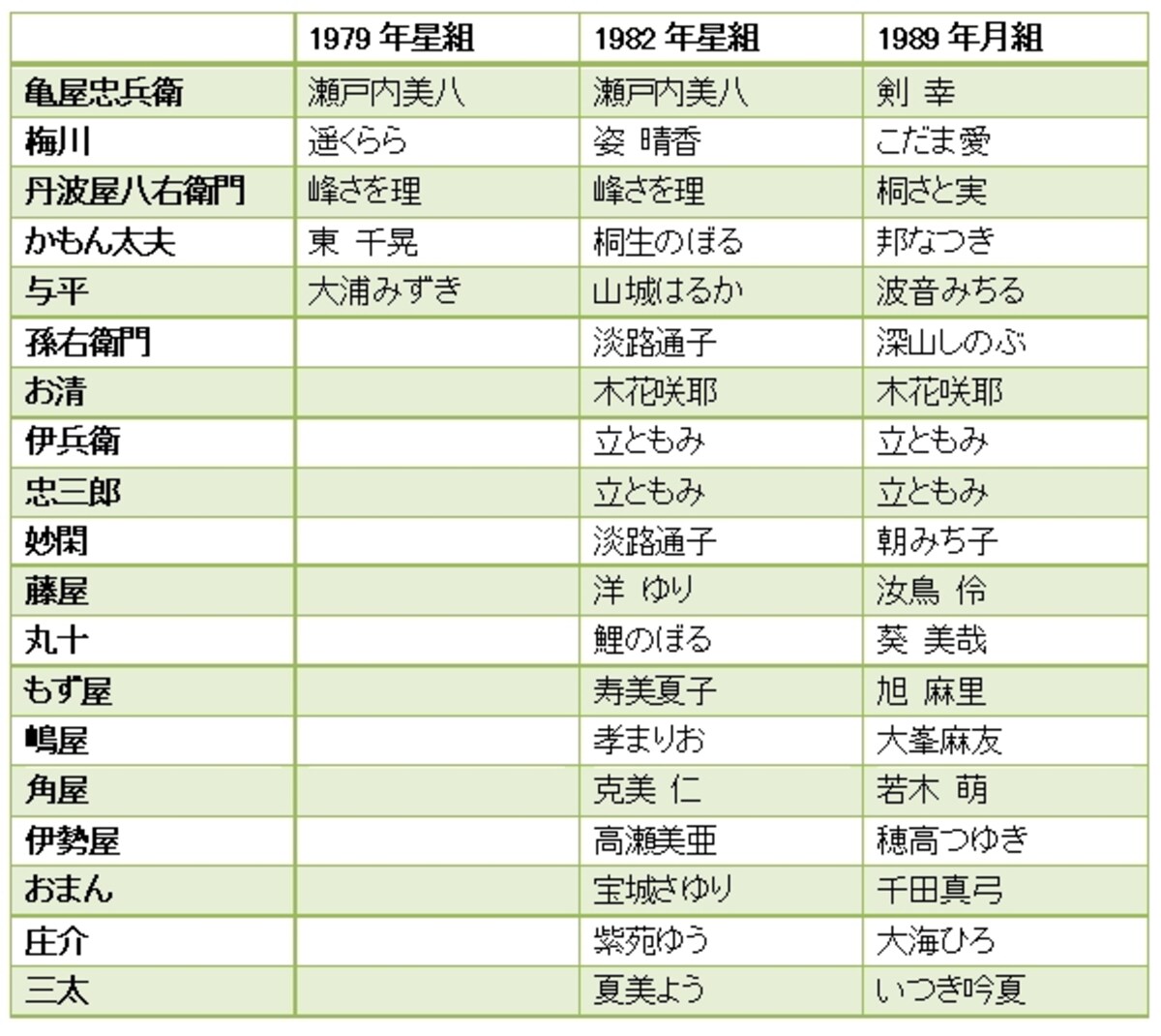 『心中・恋の大和路』主な配役