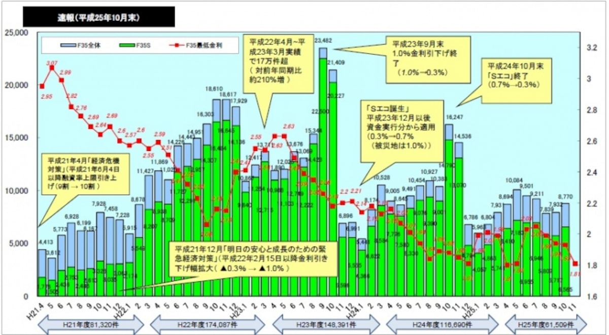 金利動向