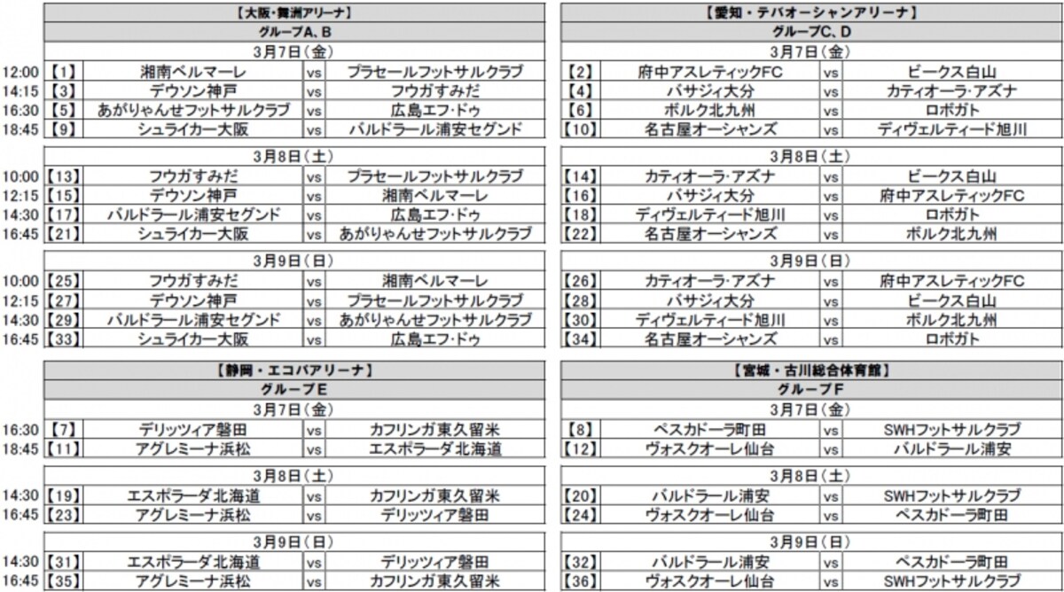 全日本フットサル選手権　試合スケジュール概要