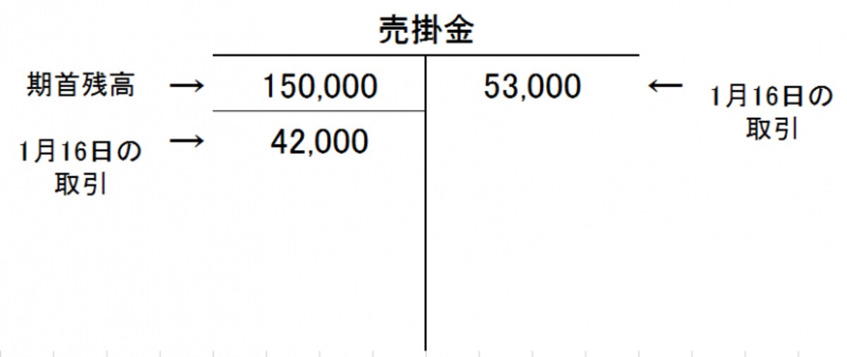 T字フォーム