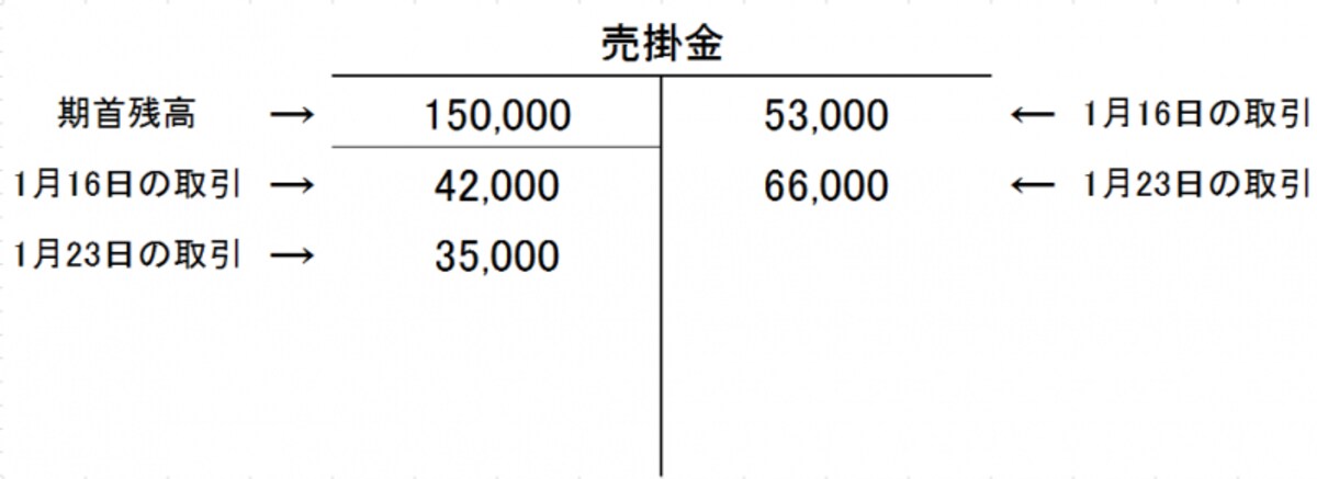T字フォーム
