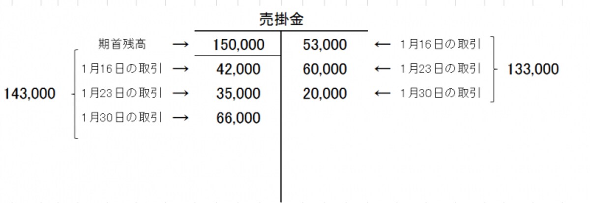 T字フォーム