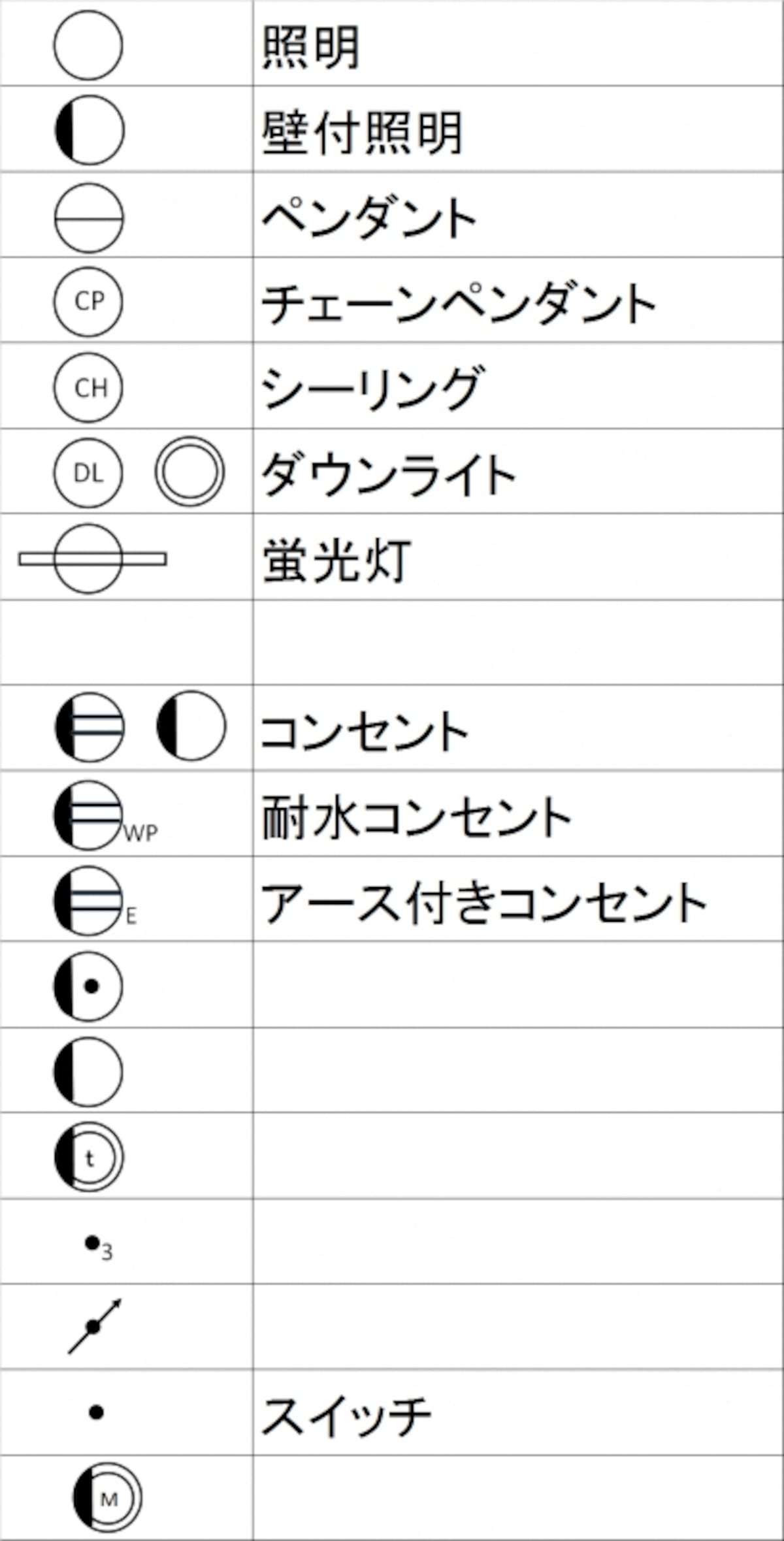 テスト