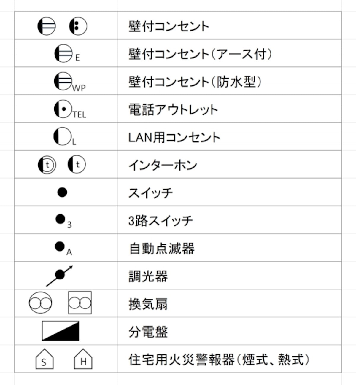 スイッチコンセント