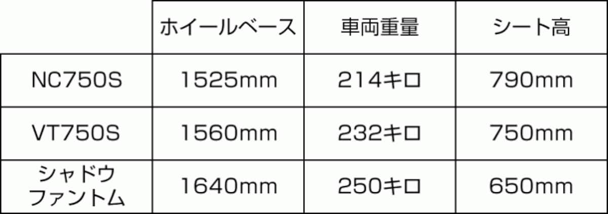 各車両スペック