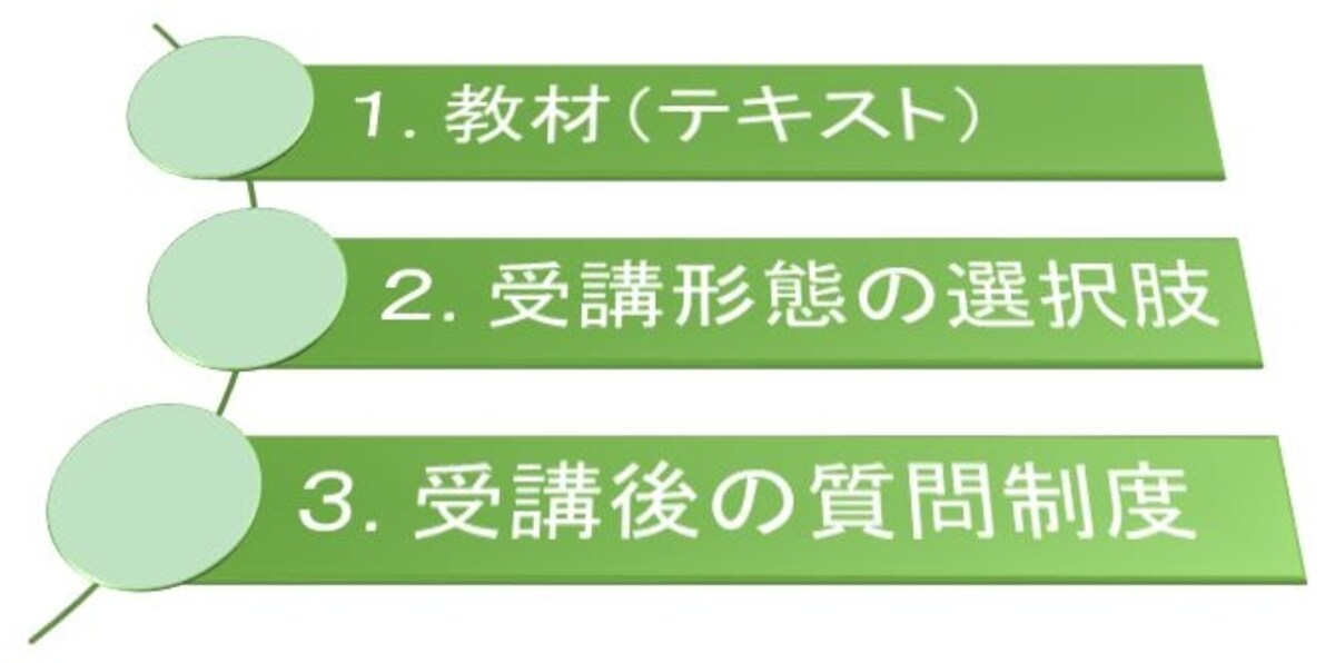予備校（講座）の判断基準となる要素２