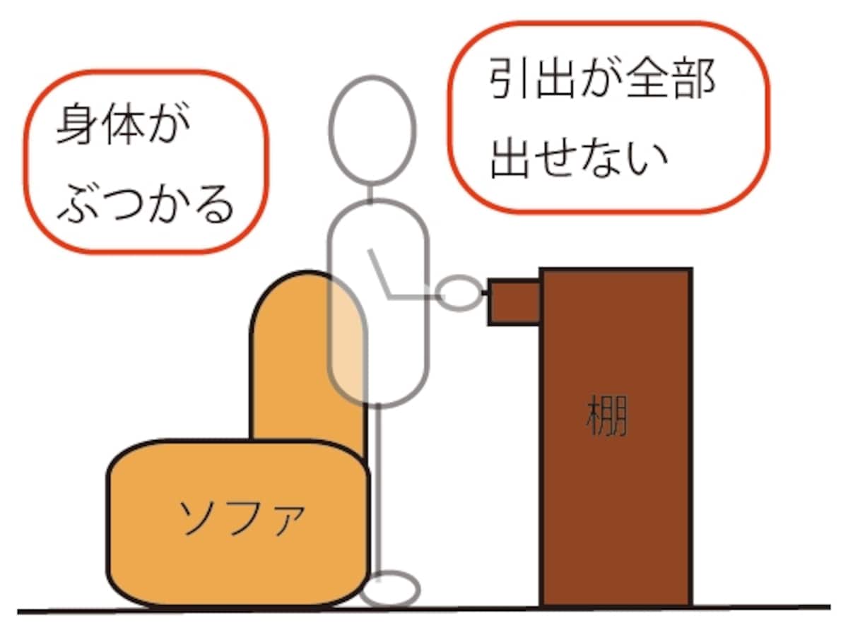 モノを使うためのスペース