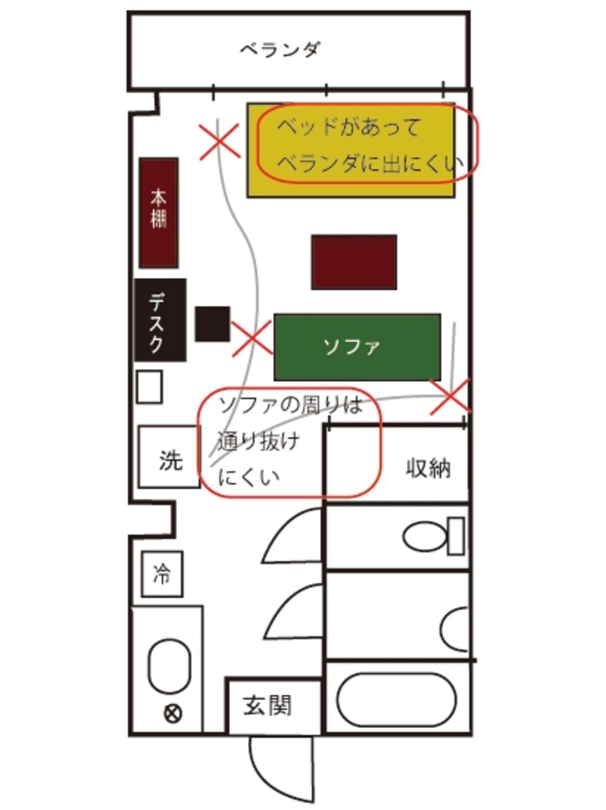 生活動線