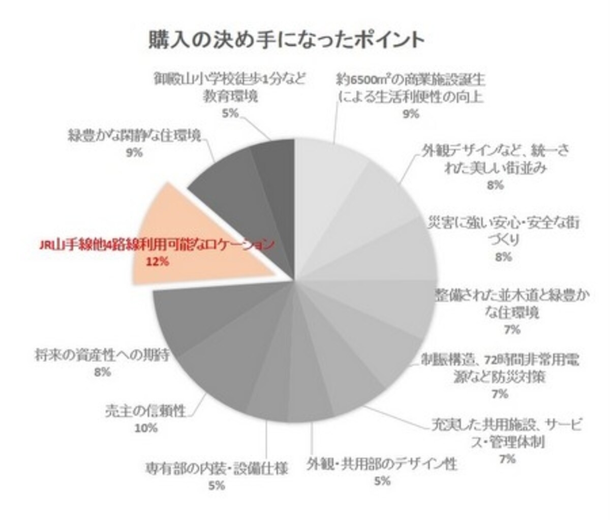 「パークシティ大崎」購入の決め手