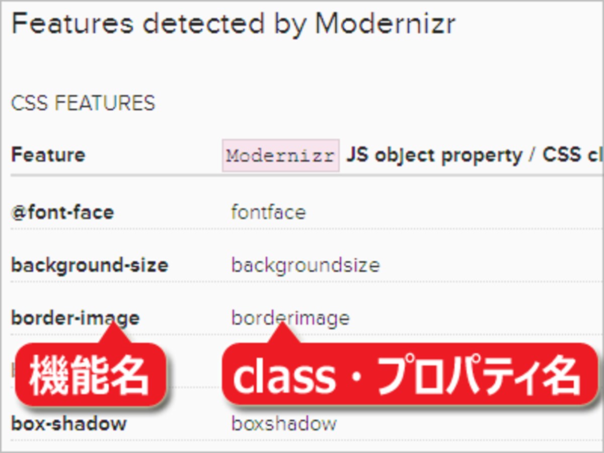 機能名に対するclass名・プロパティ名は、公式サイト内のDocumentationページに記載されている