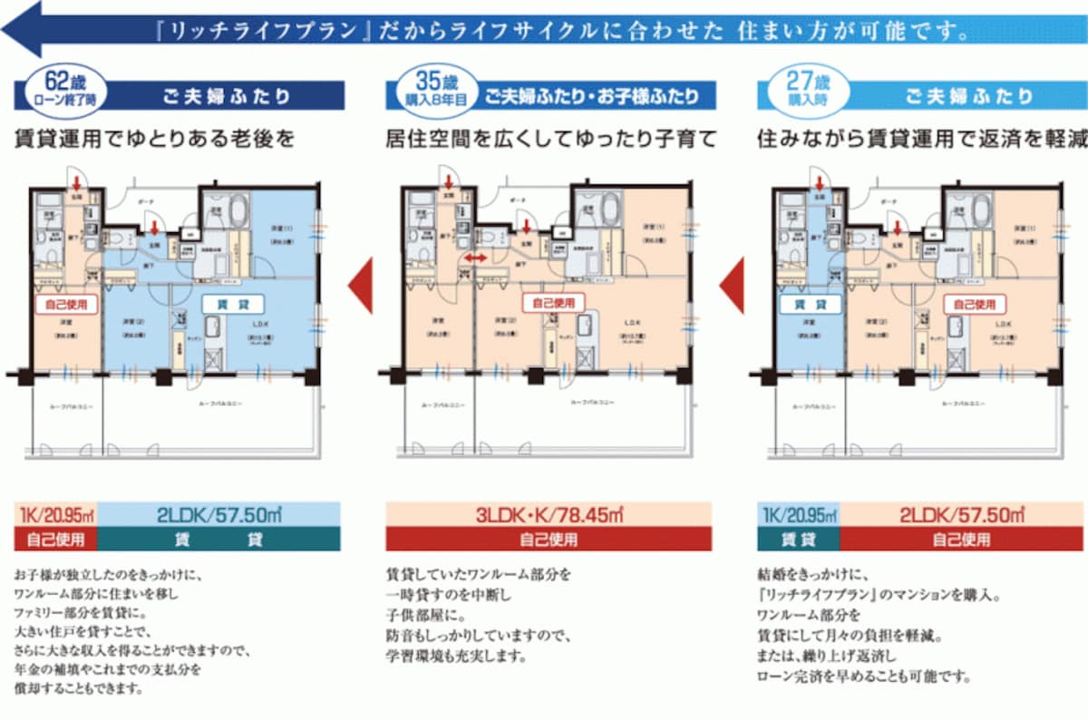 リッチライフプラン
