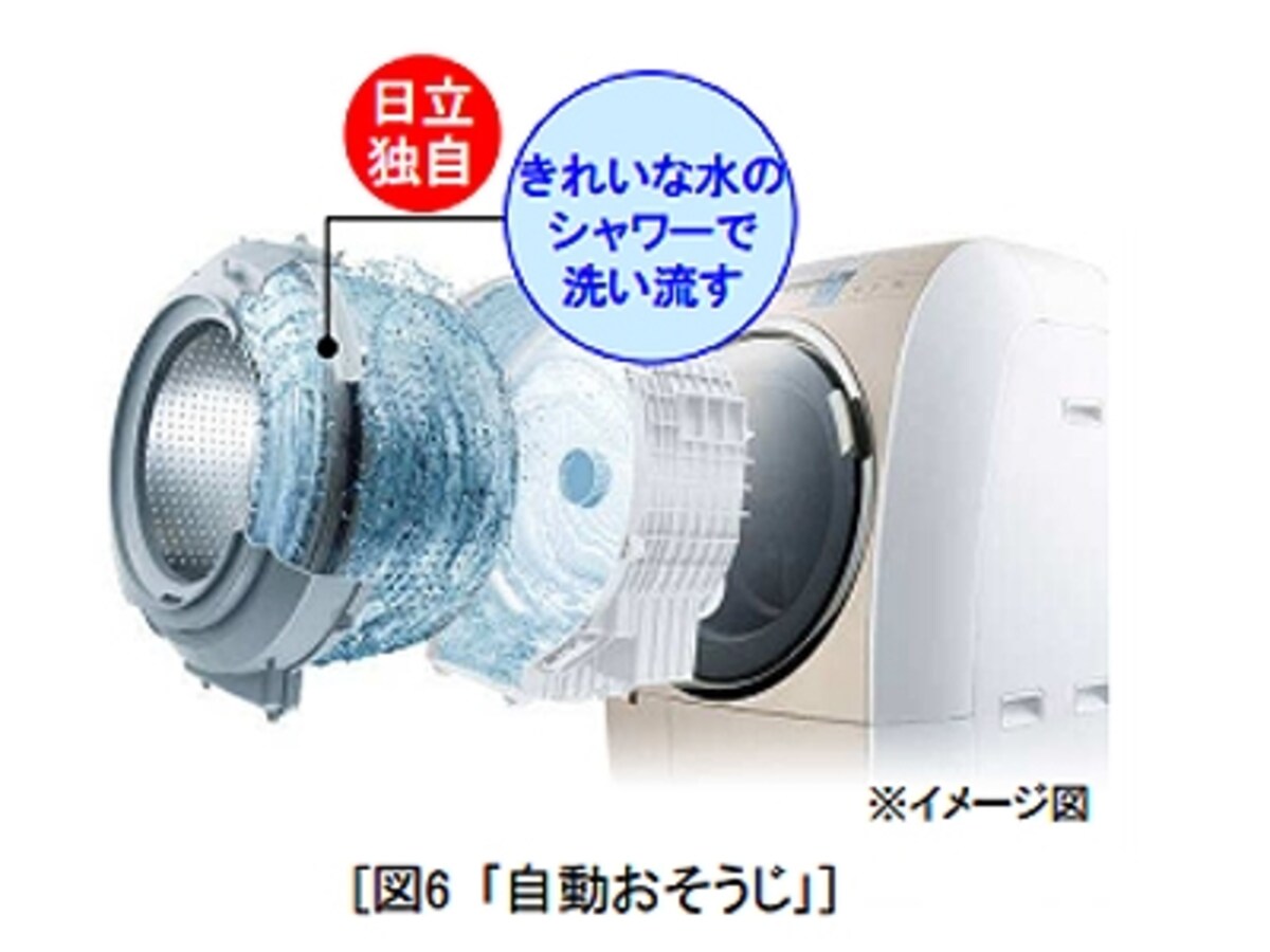 「ヒートリサイクル　風アイロン　ビッグドラムスリム」BD-ST9600