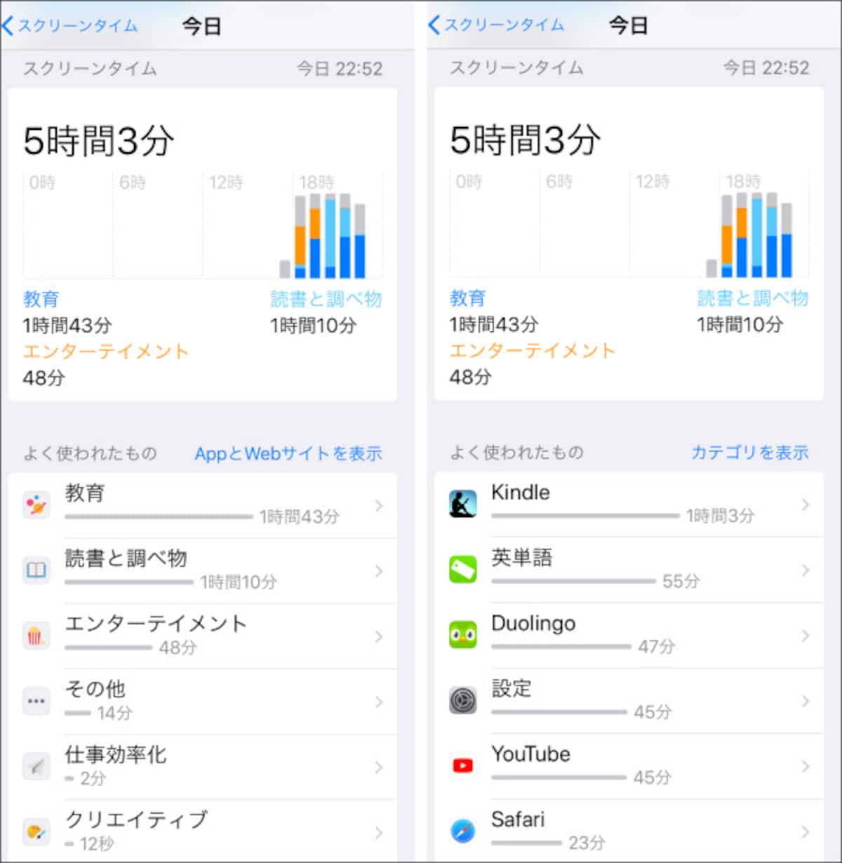 AppとWEBサイト、カテゴリを切り替えて使用状況を確認できるスクリーンタイム