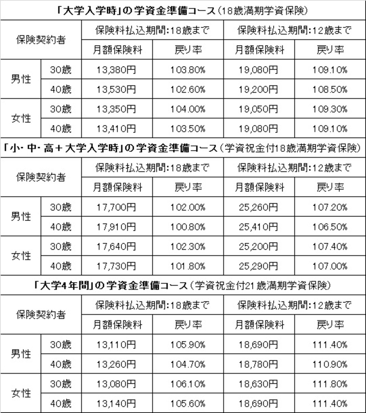 はじめのかんぽ
