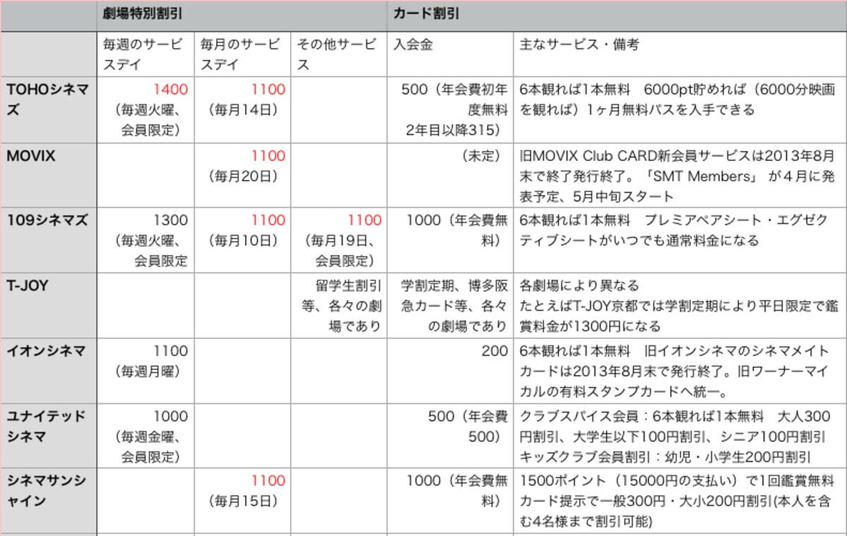 SpecialCard