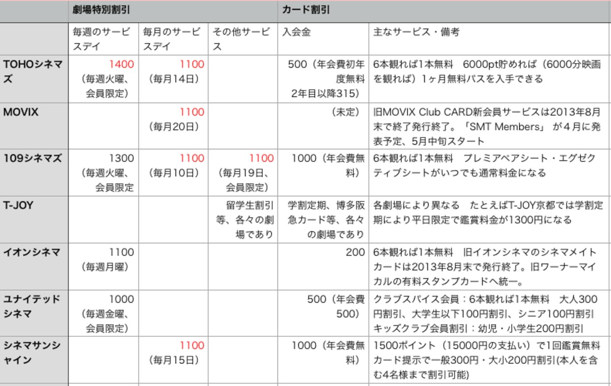 SpecialCard