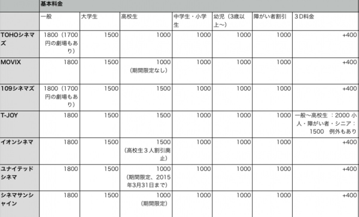 KihonRyoukin