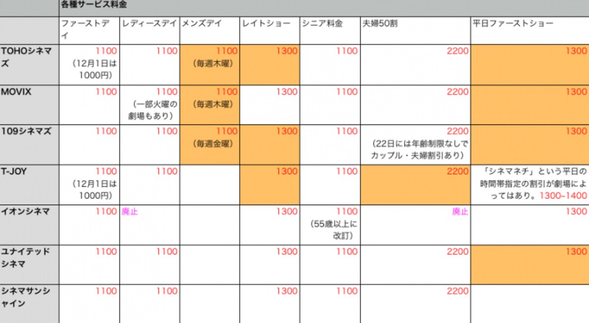 SeveralService