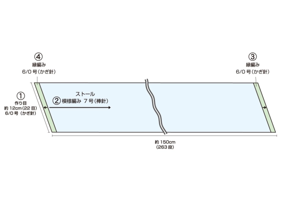 模様編みをしてから両端に縁編み