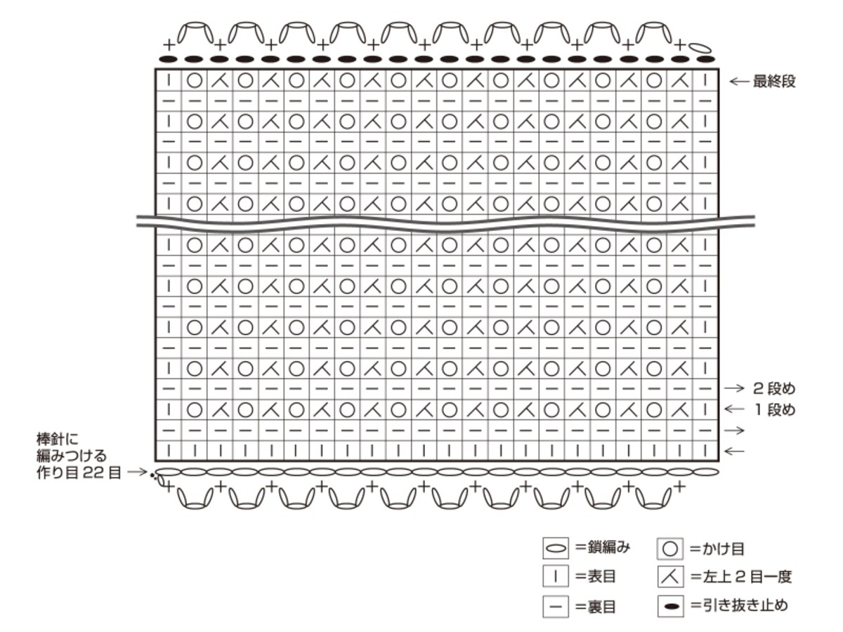 記号図