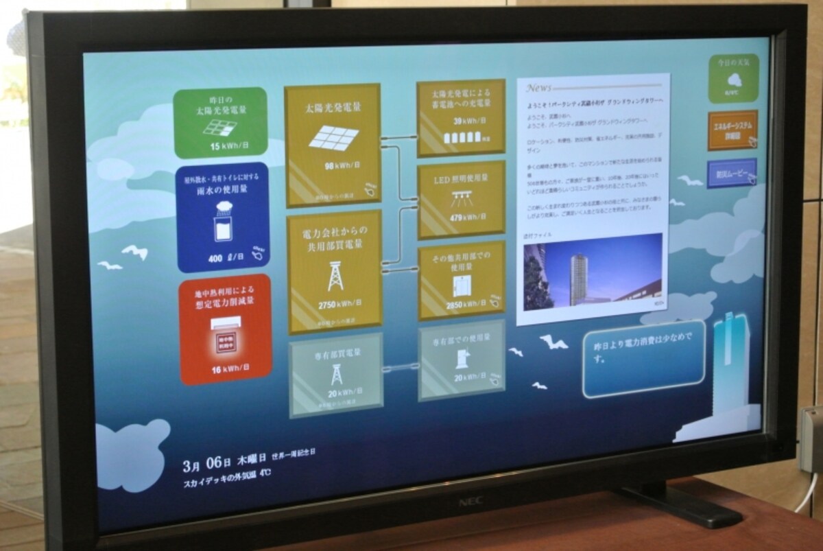 共用部電子掲示板システム「デジタルサイネージ」