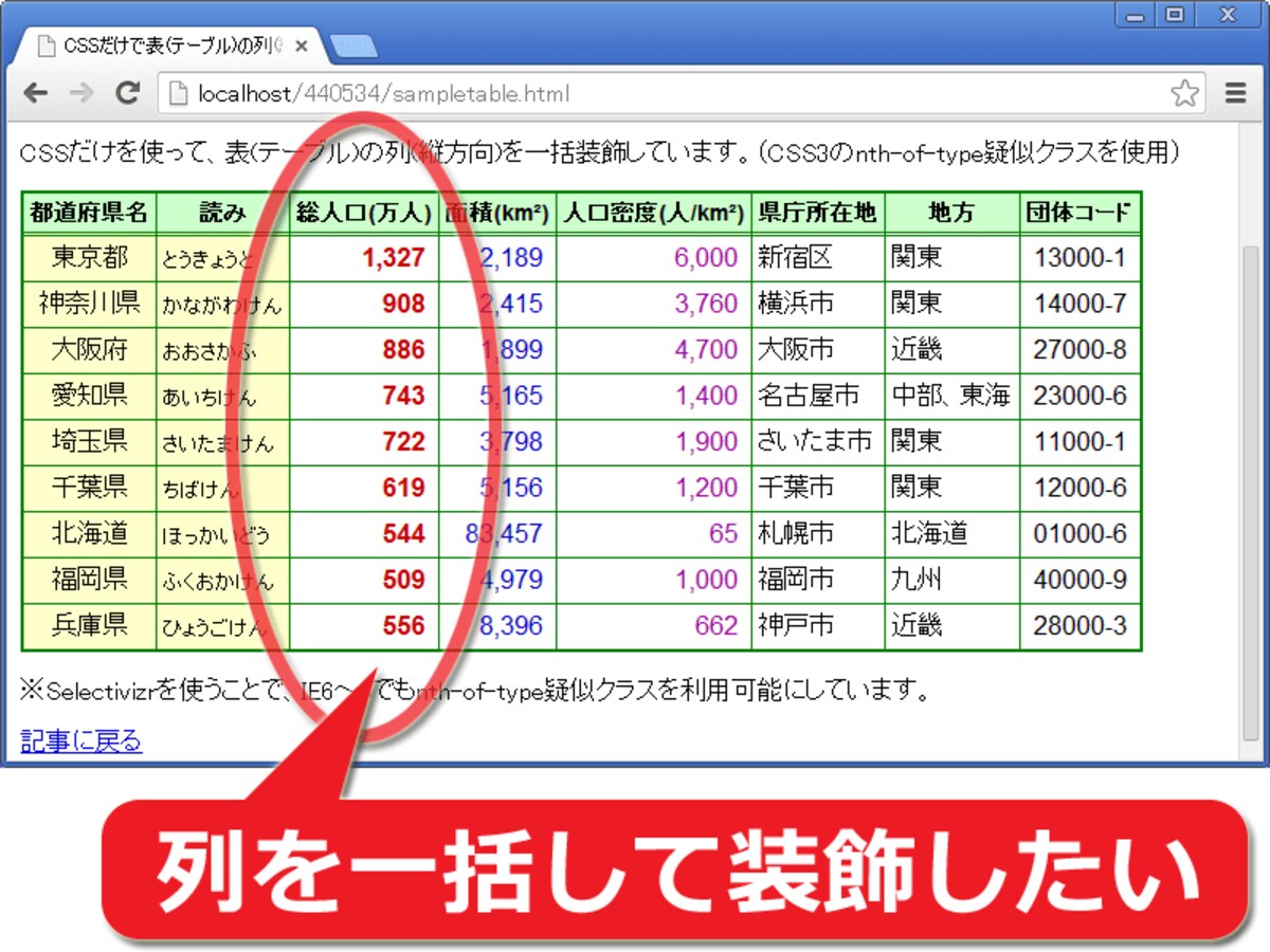 表を縦方向に列単位で一括装飾したい場合がある