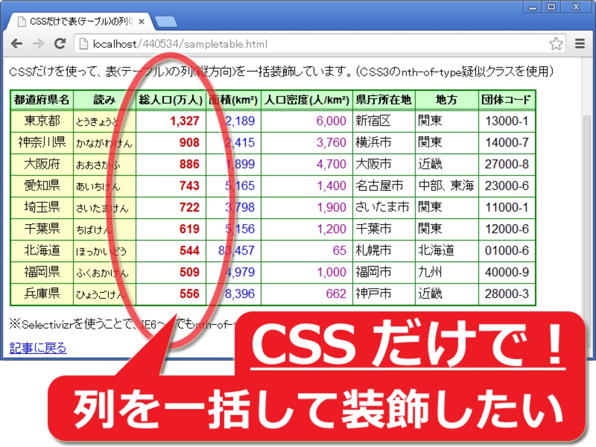 CSSだけで表の列を一括装飾する例